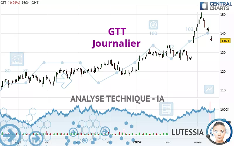 GTT - Diario