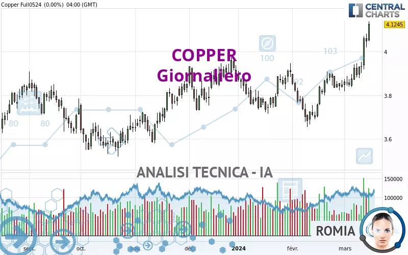 COPPER - Diario