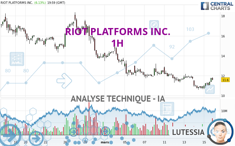 RIOT PLATFORMS INC. - 1H