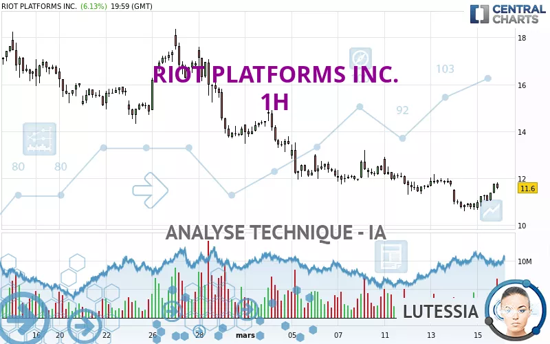 RIOT PLATFORMS INC. - 1 Std.