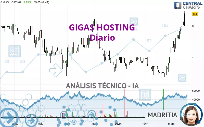 GIGAS HOSTING - Diario