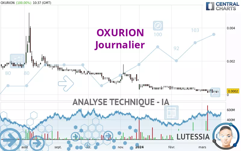 OXURION - Journalier