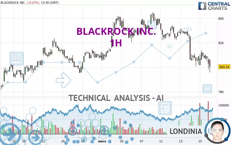 BLACKROCK INC. - 1H