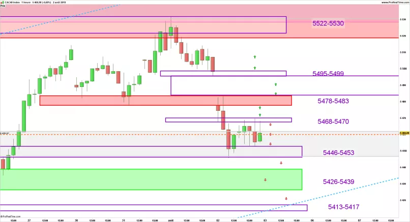 CAC40 INDEX - 1H