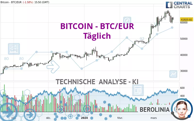 BITCOIN - BTC/EUR - Täglich