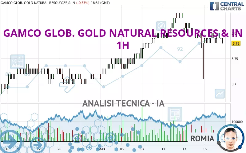 GAMCO GLOB. GOLD NATURAL RESOURCES &amp; IN - 1H