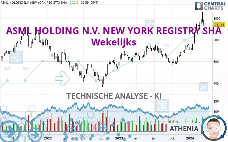 ASML HOLDING N.V. NEW YORK REGISTRY SHA - Wekelijks