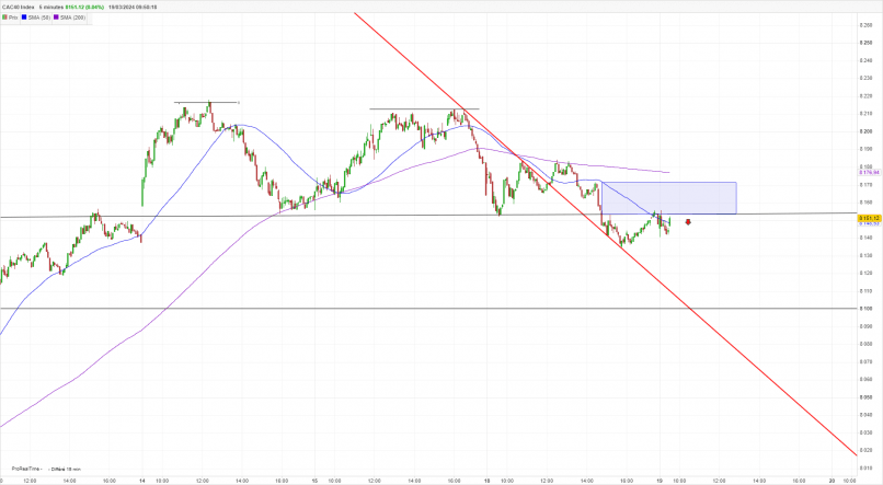 CAC40 INDEX - 5 min.