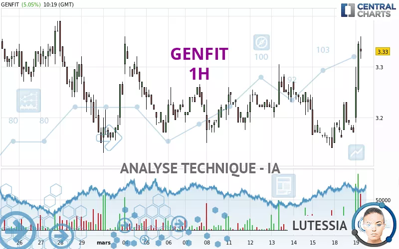 GENFIT - 1H