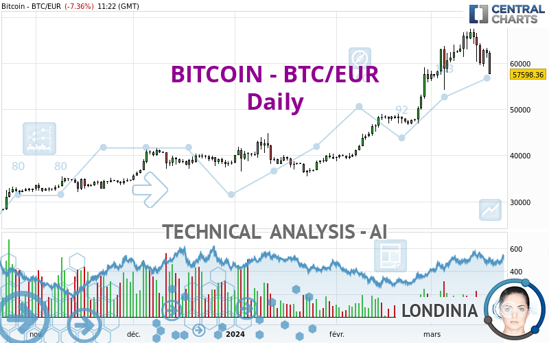 BITCOIN - BTC/EUR - Journalier