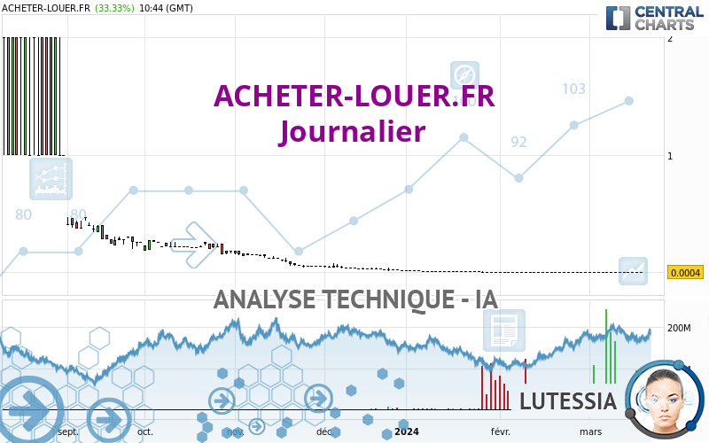 ACHETER-LOUER.FR - Diario