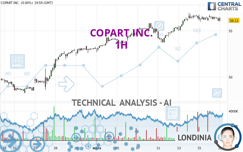 COPART INC. - 1H