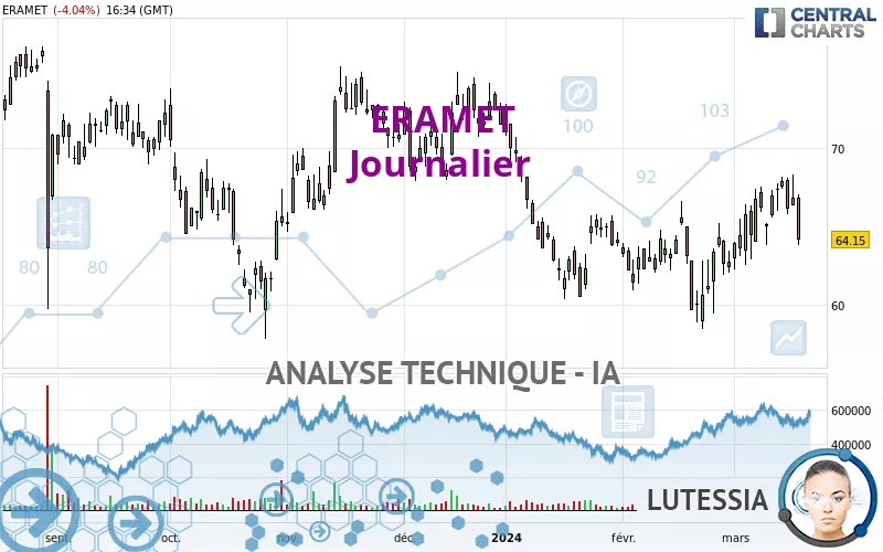 ERAMET - Journalier