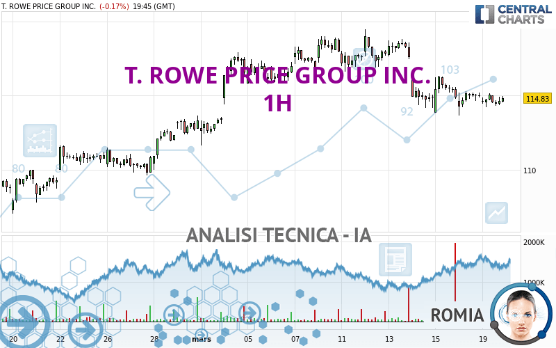 T. ROWE PRICE GROUP INC. - 1H