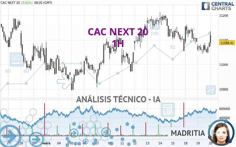 CAC NEXT 20 - 1H