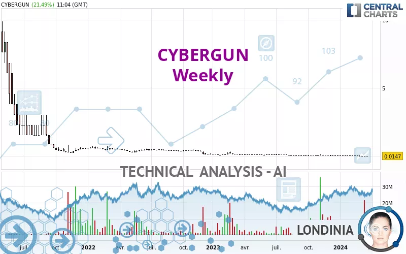 CYBERGUN - Settimanale