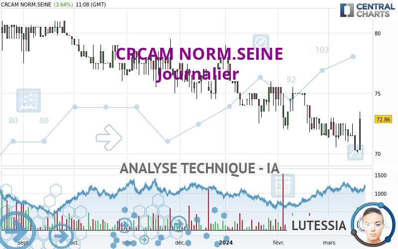 CRCAM NORM.SEINE - Journalier