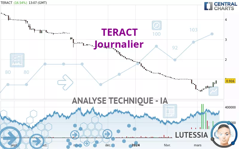 TERACT - Giornaliero