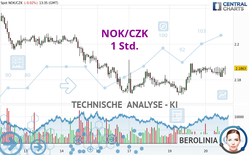 NOK/CZK - 1 Std.