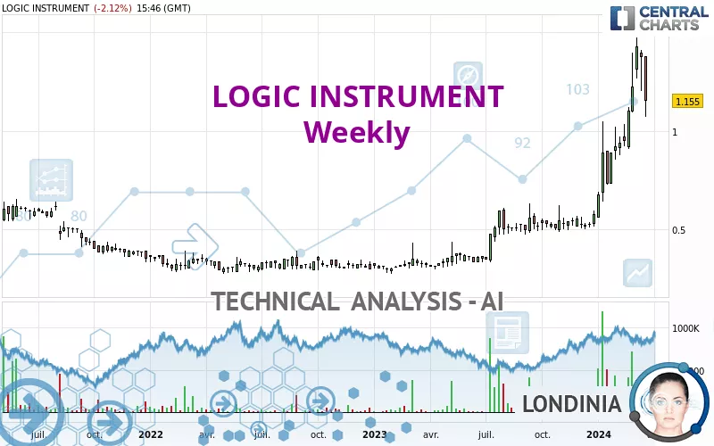 LOGIC INSTRUMENT - Wöchentlich