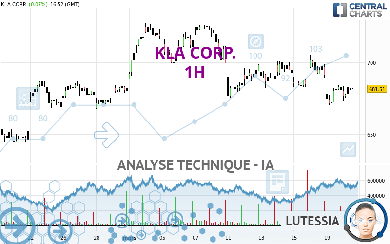 KLA CORP. - 1H