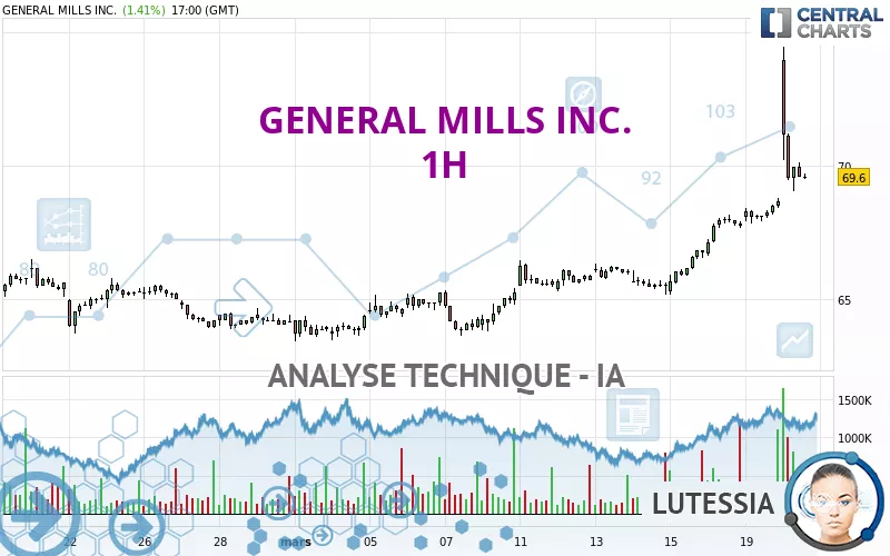 GENERAL MILLS INC. - 1H