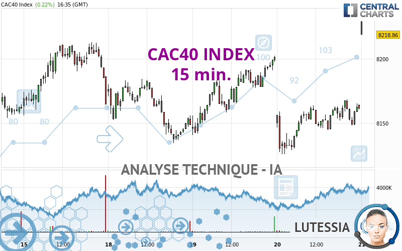 CAC40 INDEX - 15 min.