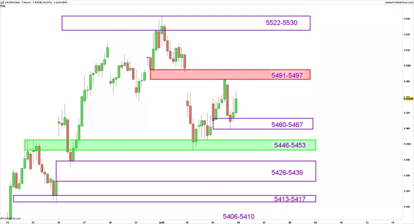 CAC40 INDEX - 1 Std.