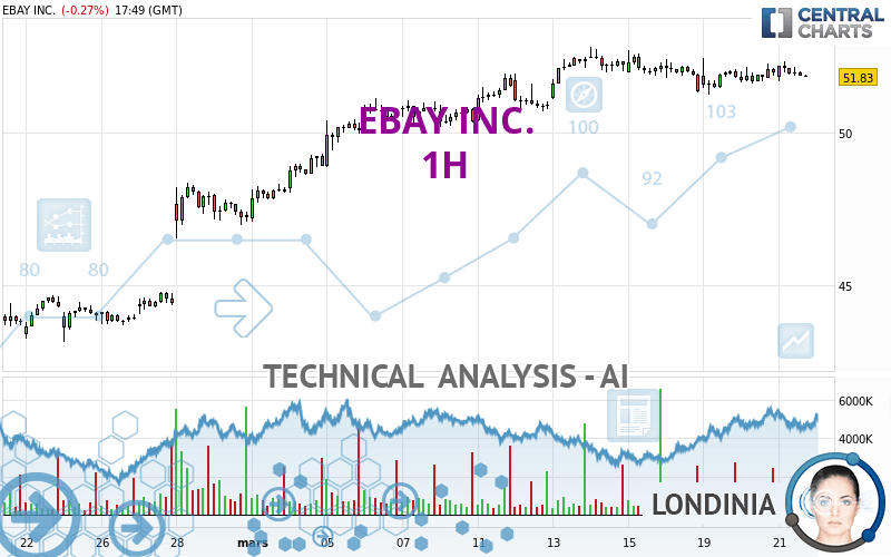 EBAY INC. - 1 Std.