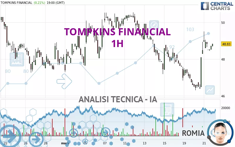 TOMPKINS FINANCIAL - 1 Std.