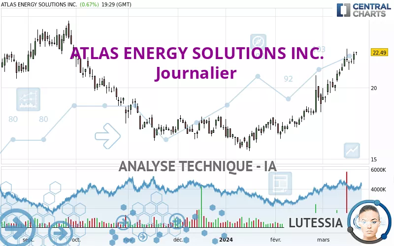 ATLAS ENERGY SOLUTIONS INC. - Journalier