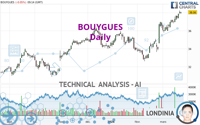 BOUYGUES - Giornaliero