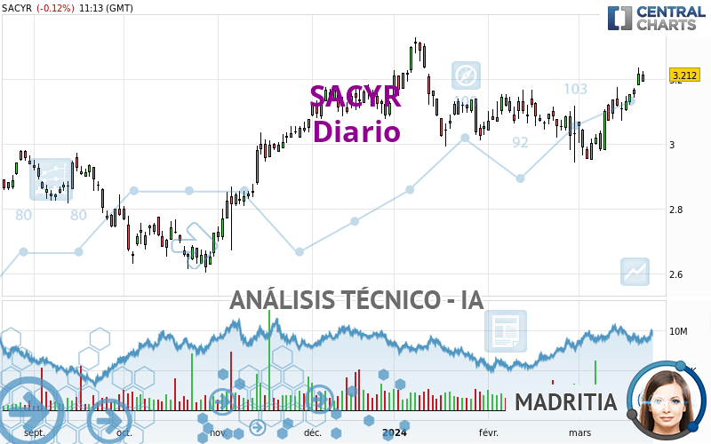 SACYR - Diario