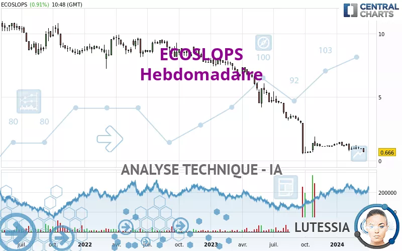 ECOSLOPS - Hebdomadaire