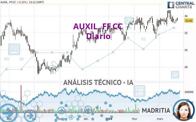 AUXIL. FF.CC - Diario