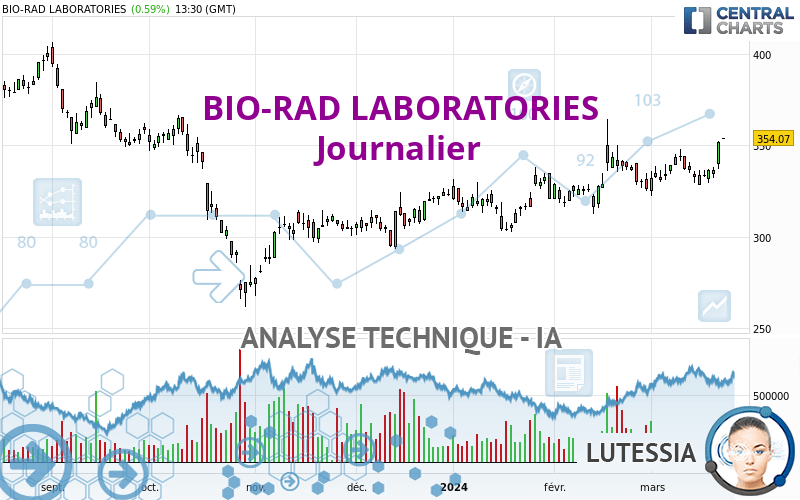 BIO-RAD LABORATORIES - Journalier