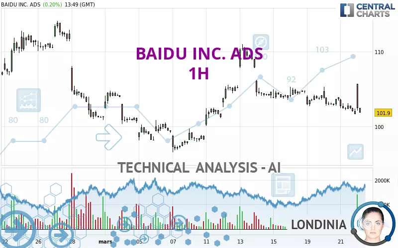 BAIDU INC. ADS - 1H