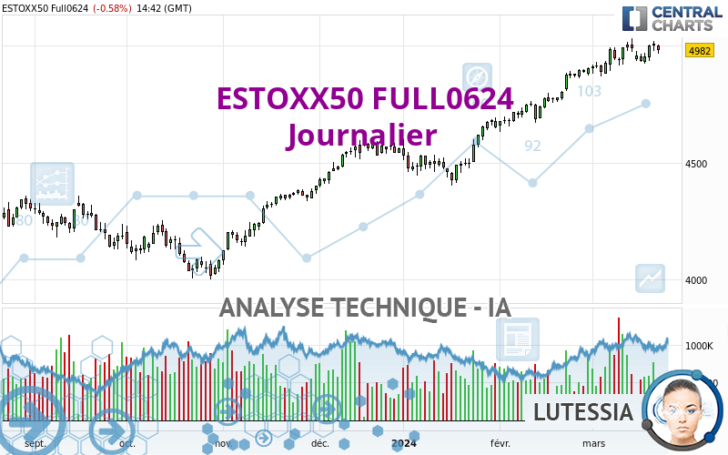 ESTOXX50 FULL1224 - Täglich