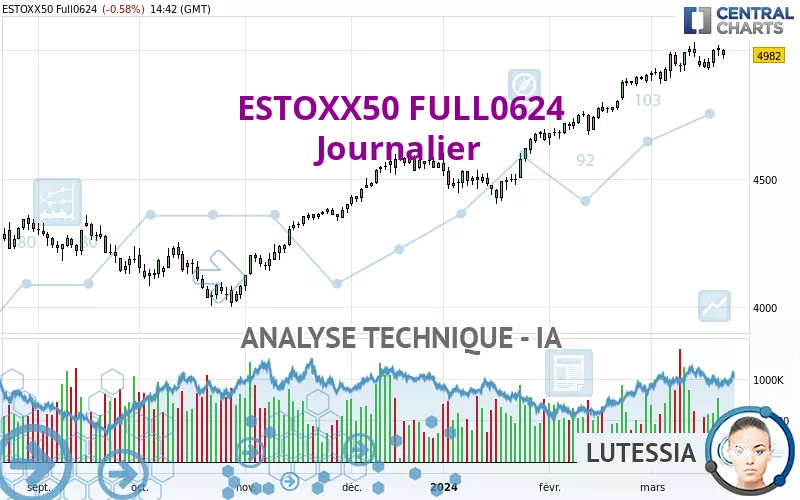 ESTOXX50 FULL1224 - Giornaliero