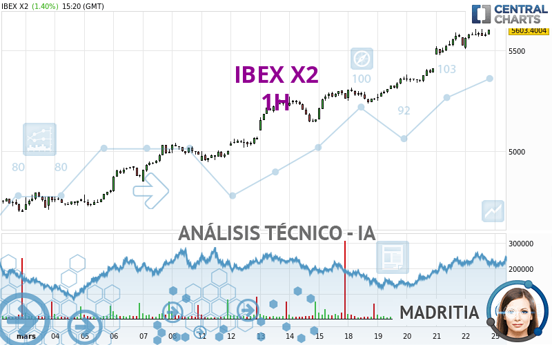 IBEX X2 - 1H