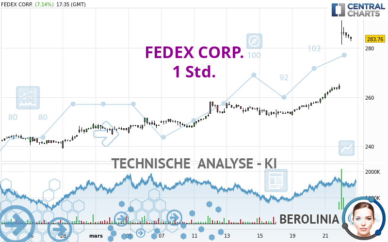 FEDEX CORP. - 1 Std.