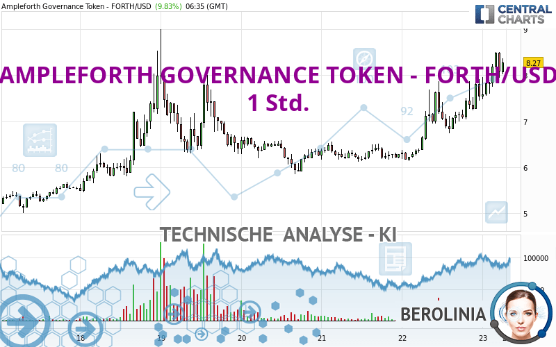 AMPLEFORTH GOVERNANCE TOKEN - FORTH/USD - 1 Std.