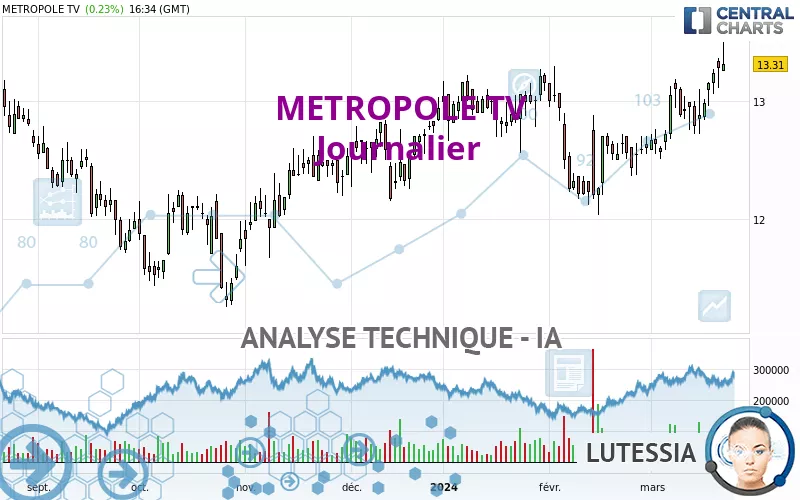 METROPOLE TV - Journalier