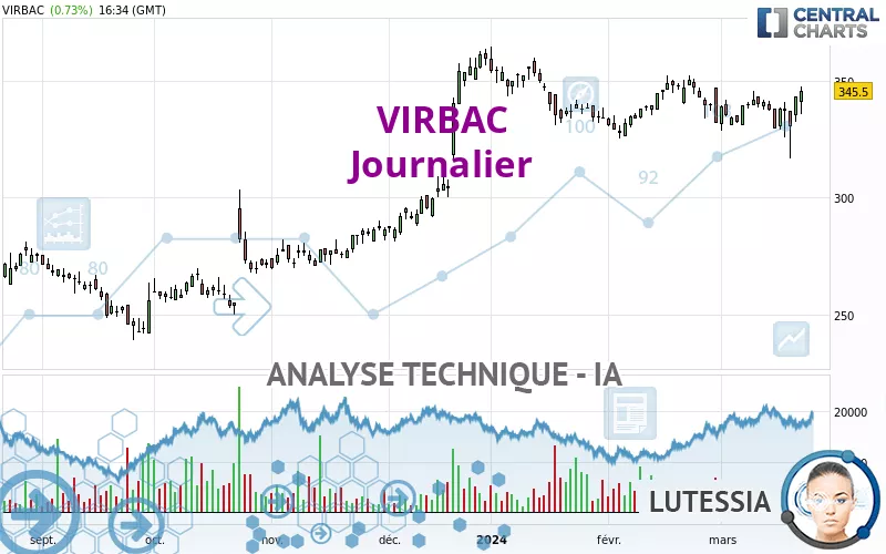 VIRBAC - Täglich