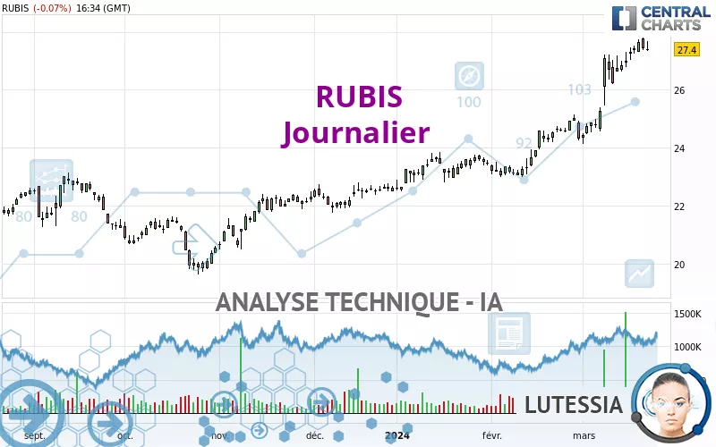 RUBIS - Diario