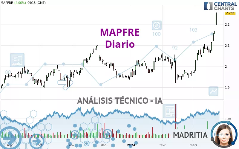 MAPFRE - Diario