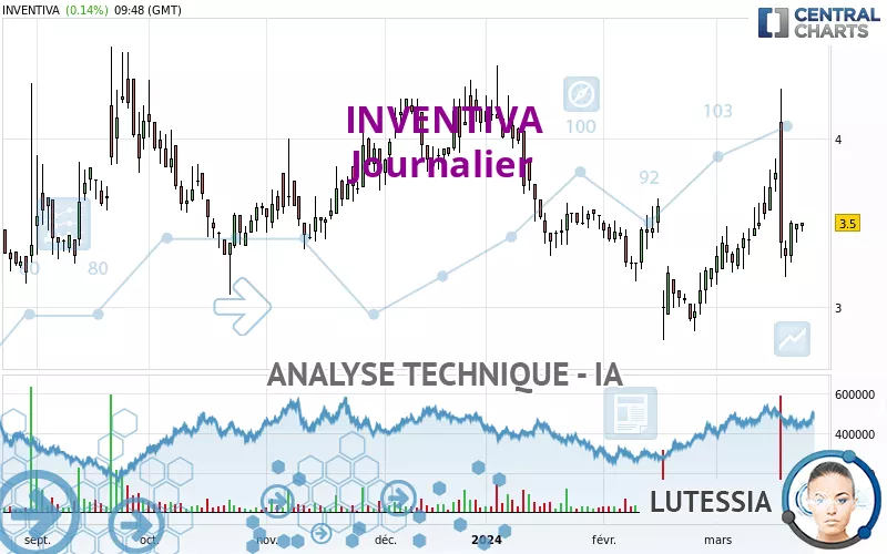 INVENTIVA - Diario