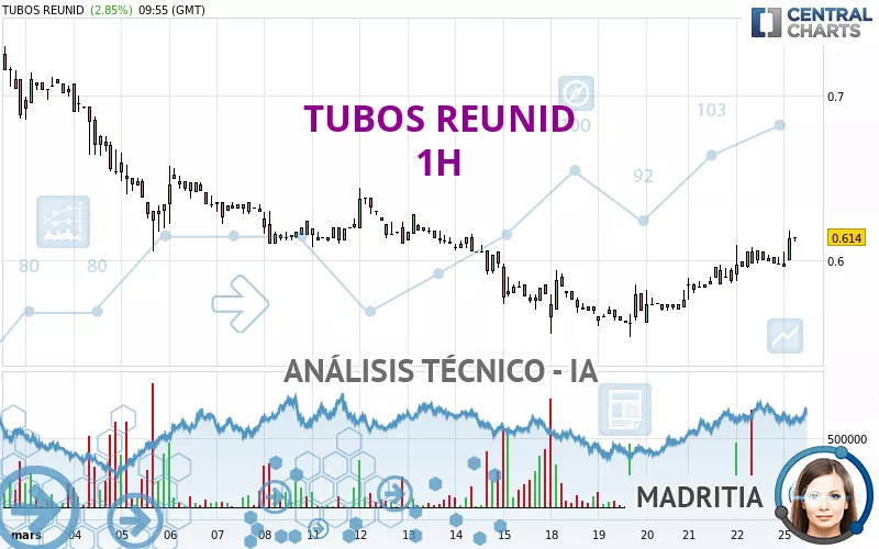 TUBOS REUNID - 1 uur