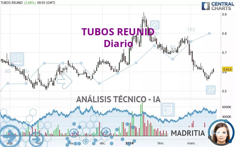 TUBOS REUNID - Journalier