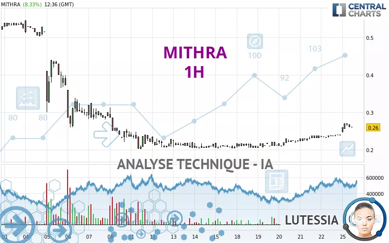 MITHRA - 1H